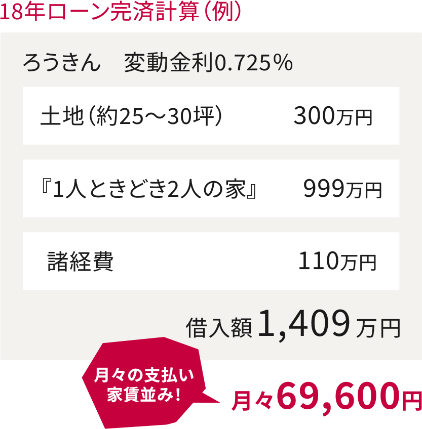 18年ローン完済計算(例)